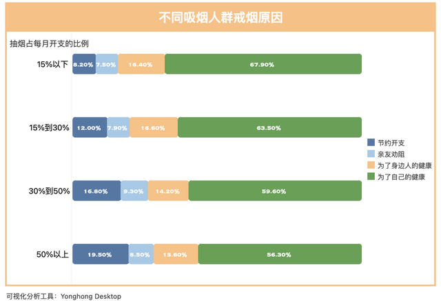 吸烟人数统计图片