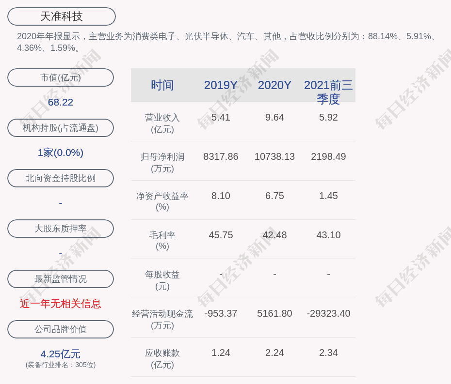 天准科技核心技术人员蔡雄飞申请辞职