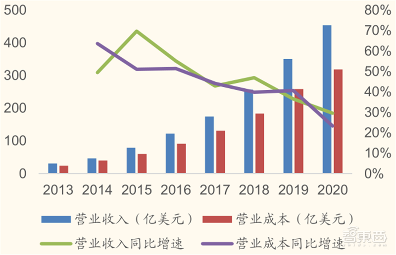 gdp和经营收入_涂料行业销售收入增速与我国 GDP 增速变化一致