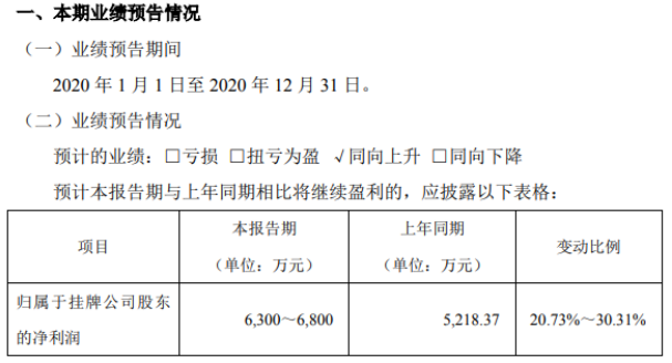 领信股份2020年预计净利6300万-6800万 人工智能业务取得突破发展