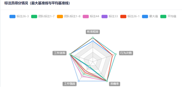 希尔贝壳:做好AI数据基础服务,实现人工智能民主化,我们任重而道远