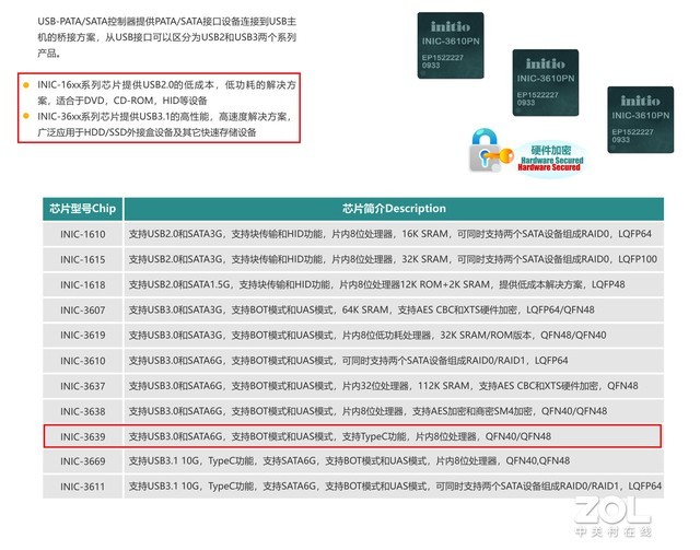 奥睿科硬盘盒宣传与实物不符 主控型号对不上