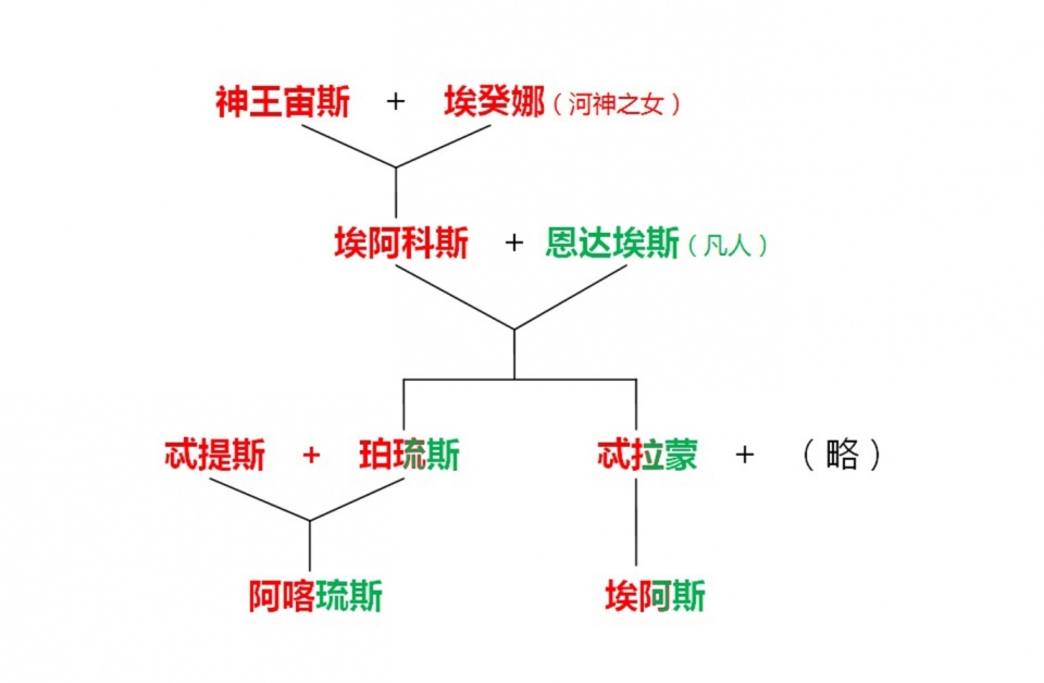 今天,咱们就来聊聊 特洛伊战争中最伟大的英雄阿喀琉斯的精彩故事