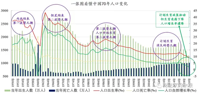 2020-2022年,中國人口規模的拐點