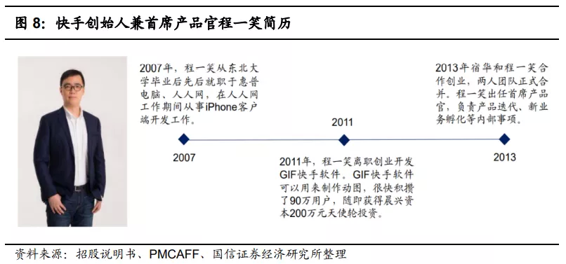 快手(01024):赛道、商业模式优质 广告变现效率有较大提升空间
