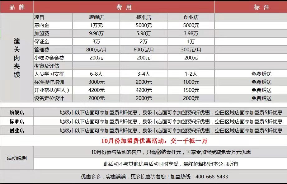 加盟费价格 来源：潼关肉夹馍协会微信公众号  
