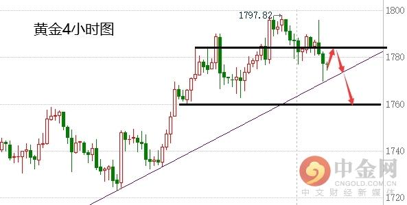 蒋福财：下周黄金白银TD最新行情走势分析预测