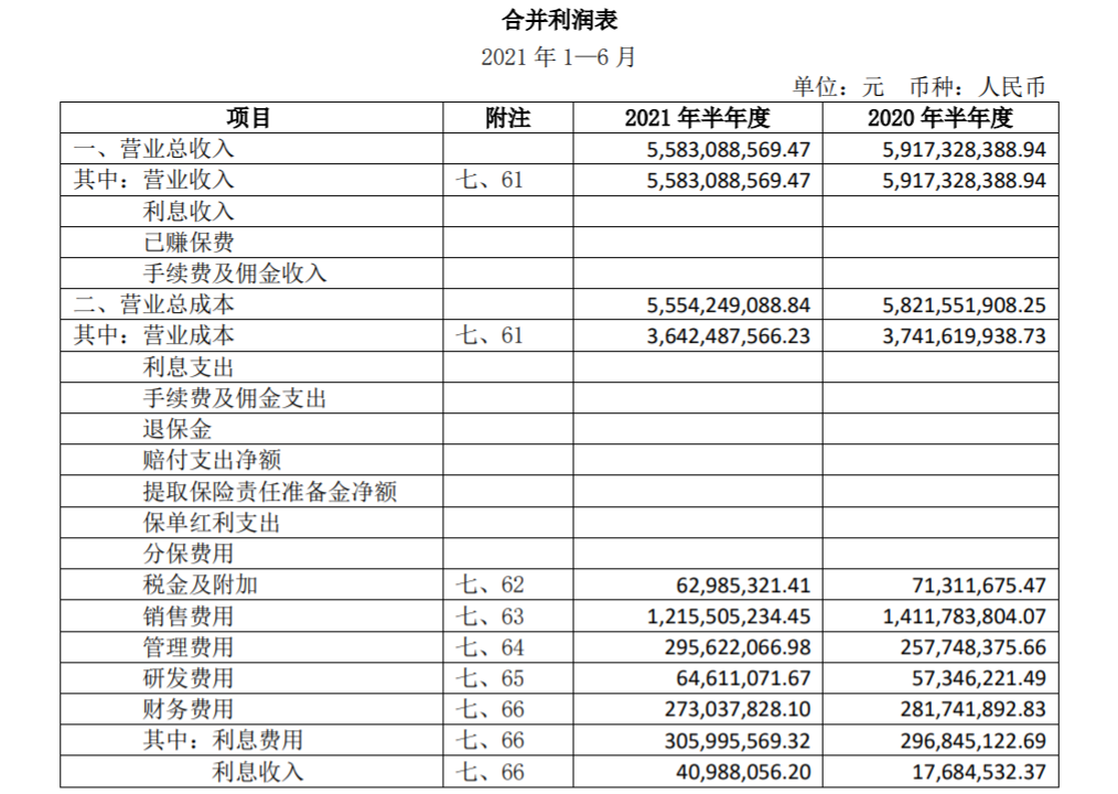 華北製藥2021上半年利潤表