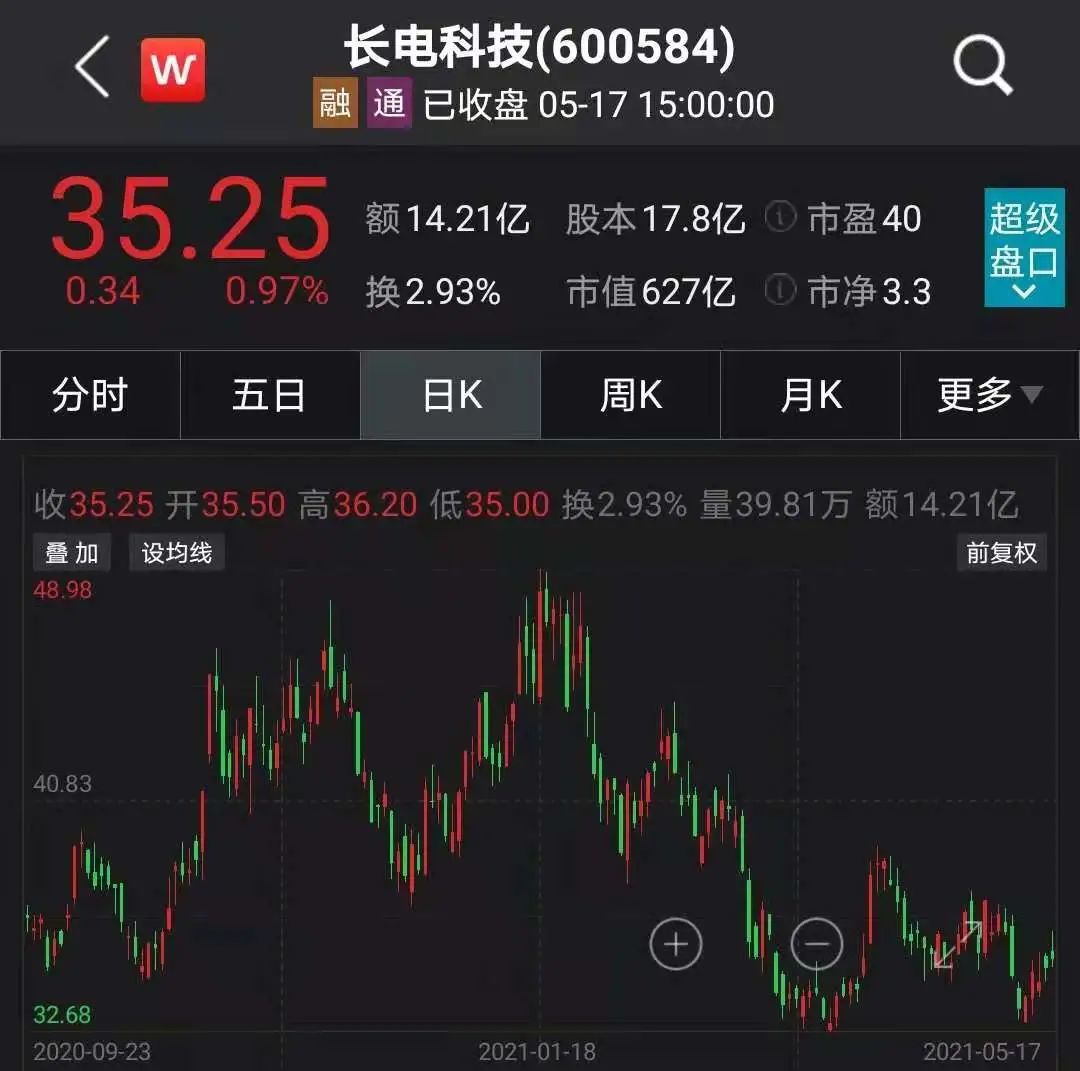 全球基金排行_全球排名第一!这只外资基金猛买宁德时代持股量碾压同行“电池茅...