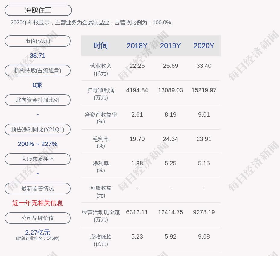 亮眼 海鸥住工 2021年第一季度净利润约2411万元 同比增加214 93 凤凰网