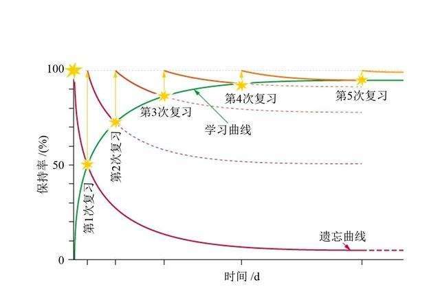 ipta郑一鸣老师:如何利用艾宾浩斯曲线,避免学员遗忘所学内容__凤凰网