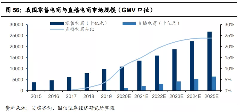 快手(01024):赛道、商业模式优质 广告变现效率有较大提升空间