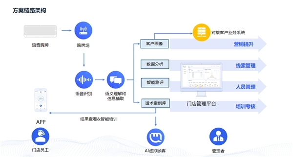 贵州呼叫中心发展概览