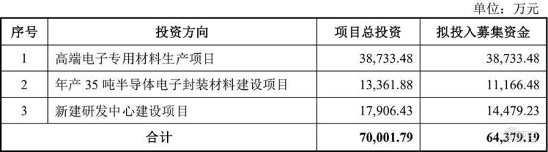 领先安卓旗舰两代?苹果A15芯片基准跑分成绩出炉