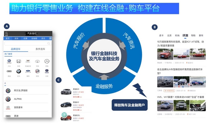 中国建设银行与网上车市达成合作构建在线金融+购车平台-图2
