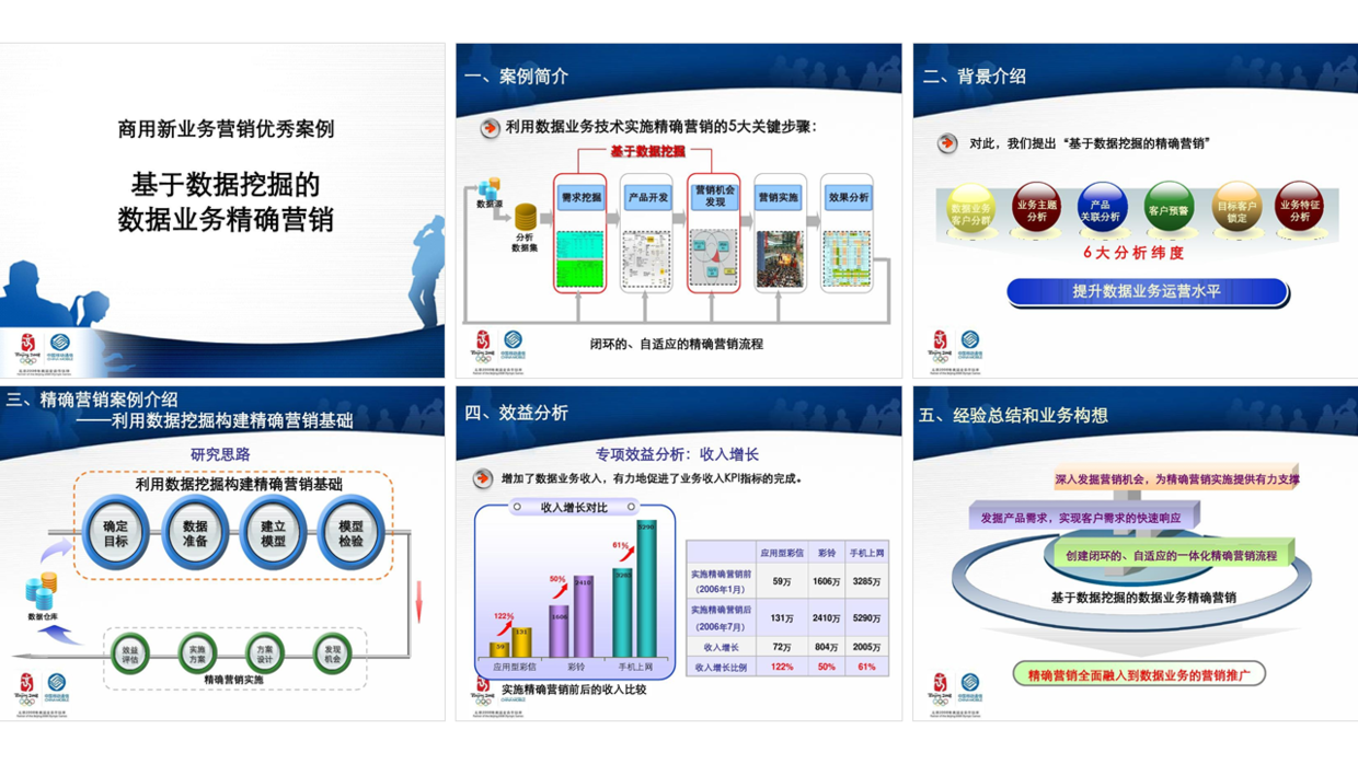 好了,最后看一下优化前后的对比效果