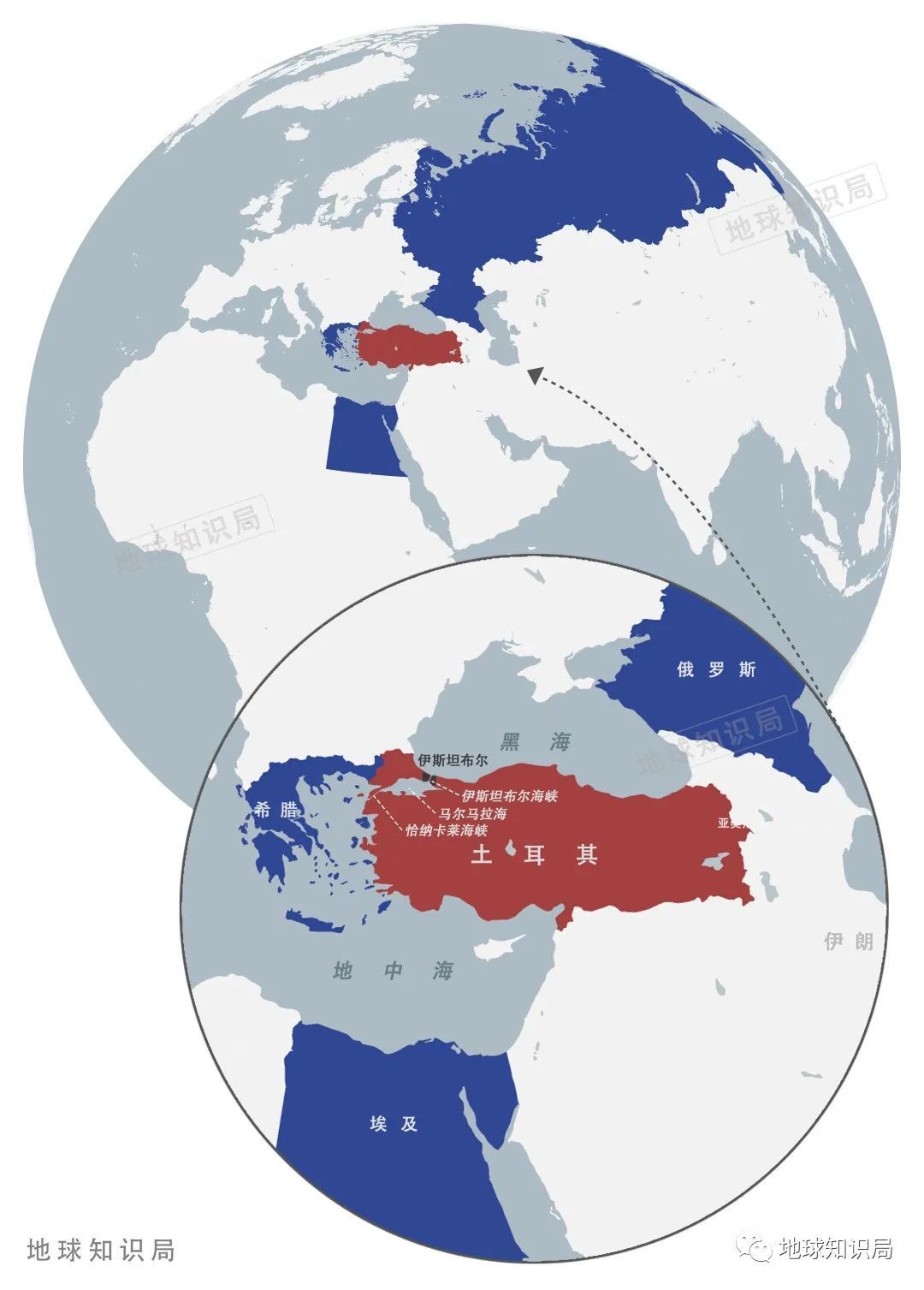 土耳其悄悄搞了一个大计划