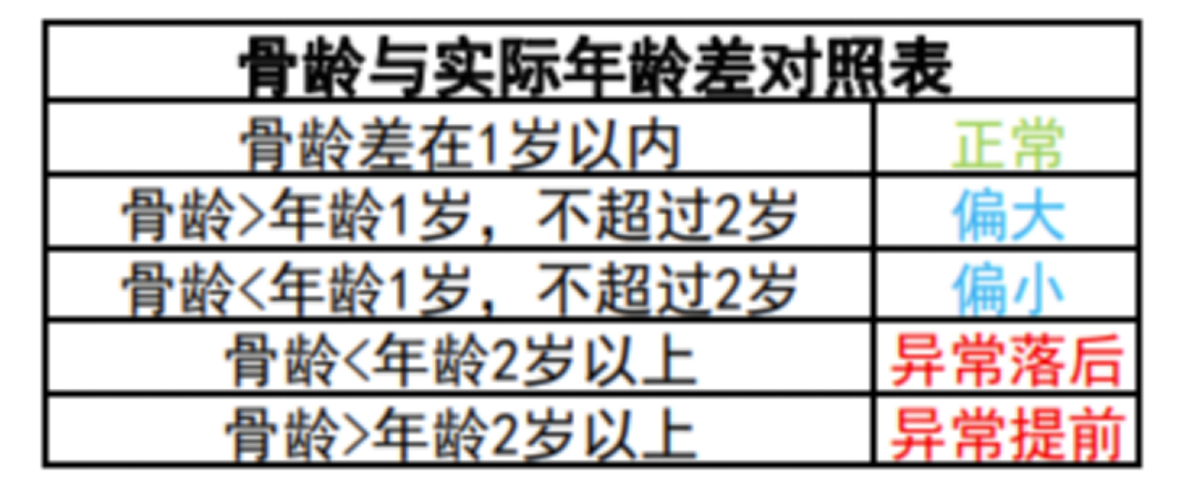 xr怎么测身高孩子身高增长也有黄金期！儿童专家教你如何抓住“长高季”_https://www.jmylbn.com_新闻资讯_第1张