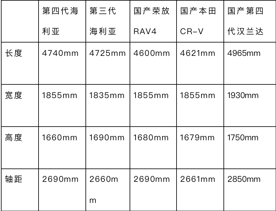 海利亚丰田报价图片