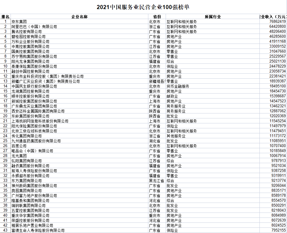 湖北民营企业500强全部名单大全有哪些？九州通医药集团股份有限公司具有价值(图35)