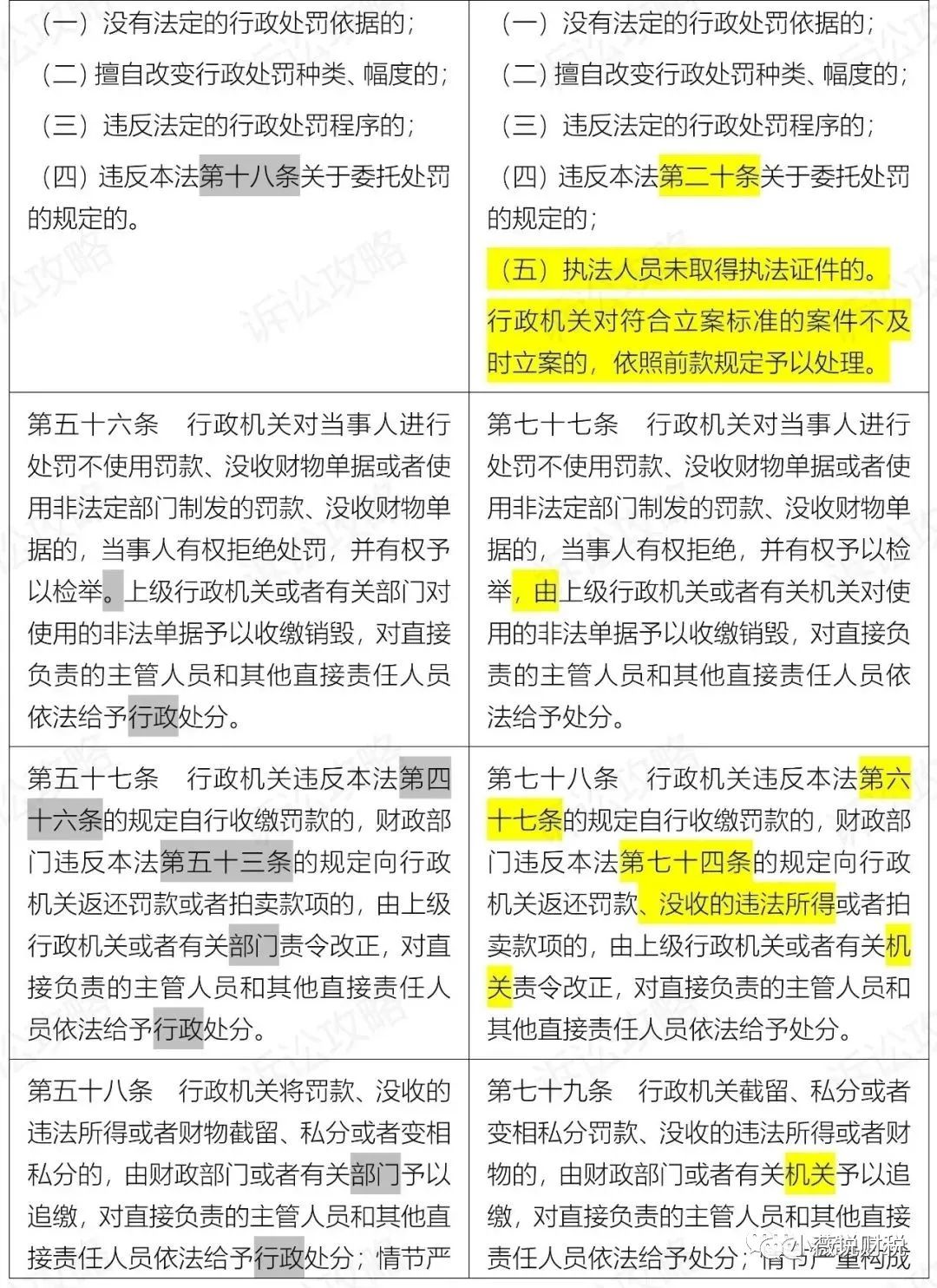 《中华人民共和国行政处罚法》2021年7月15日起施行（附新旧对照）__凤凰网