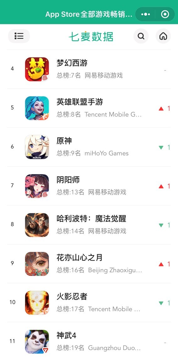 首进APP Store畅销榜TOP9！国风手游《花亦山心之月》公测上线  第1张