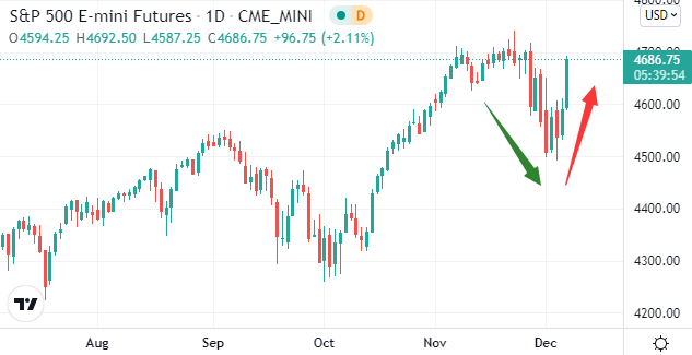 （图源：Tradingview）