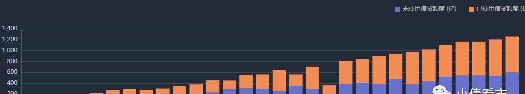 厦门国贸新增230亿借款 940亿债务压顶风险激增(图9)