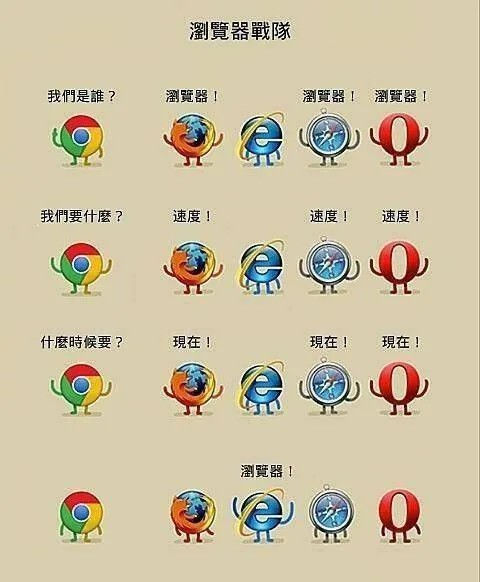 IE (Internet Explorer) 终于要走了 你对它有什么留恋吗?