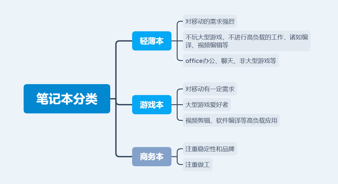 如何挑选游戏本？intel的游戏本值得购买吗？