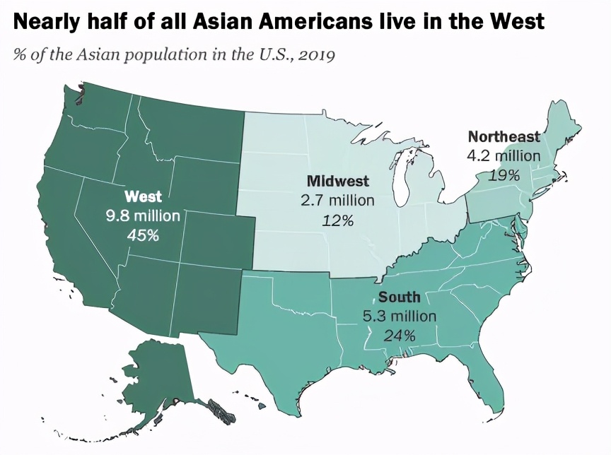 除了夏威夷州,亚裔在加州,华盛顿州,新泽西州和内华达州所占总人口