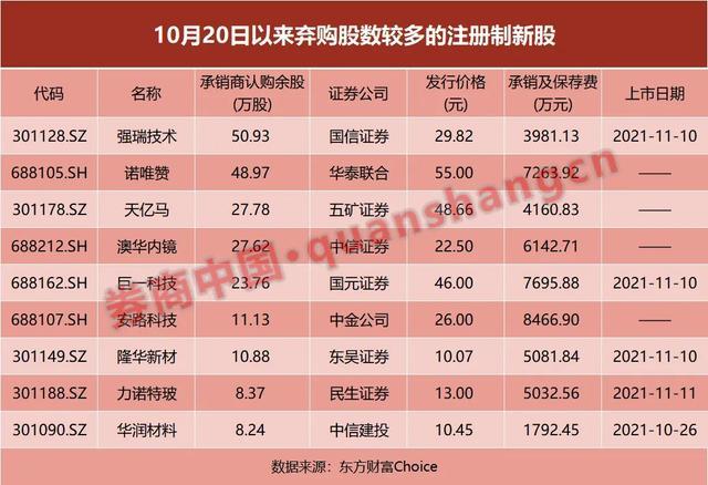 新股中签最低赚多少 D5B8E3628B0B83448F3640EA4AF31F15C341CFD0_size58_w640_h438.jpeg