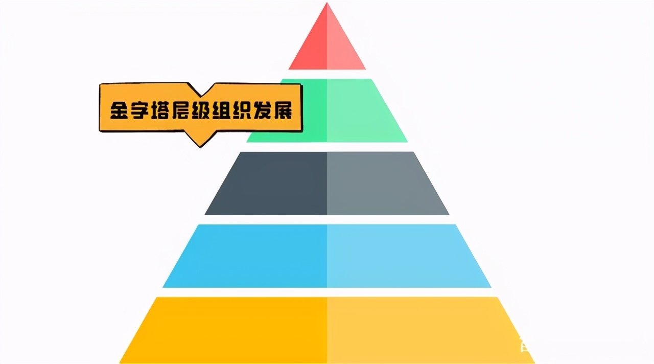 这和保险代理人制度的各层级长期利益捆绑关系有关.