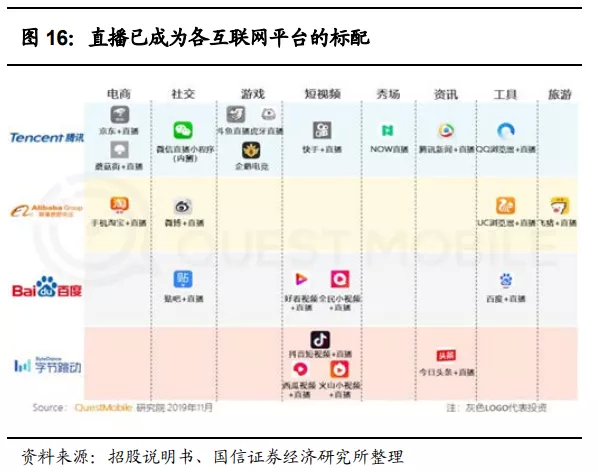 快手(01024):赛道、商业模式优质 广告变现效率有较大提升空间