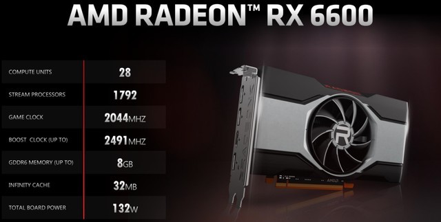 2499元8G显存 AMD RX 6600显卡发布