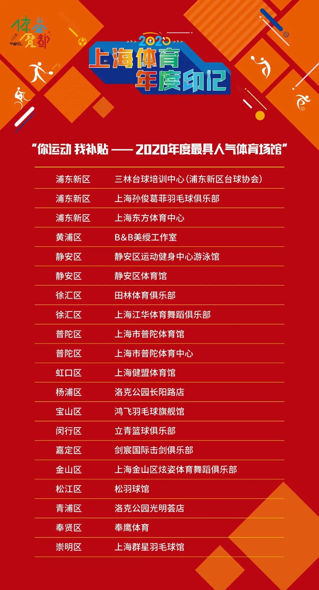 <em>上海</em><em>体育</em>2020年度印记，致敬那些人和事