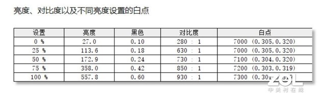 这可不是简单的“SE” 掠夺者刀锋500 SE首测