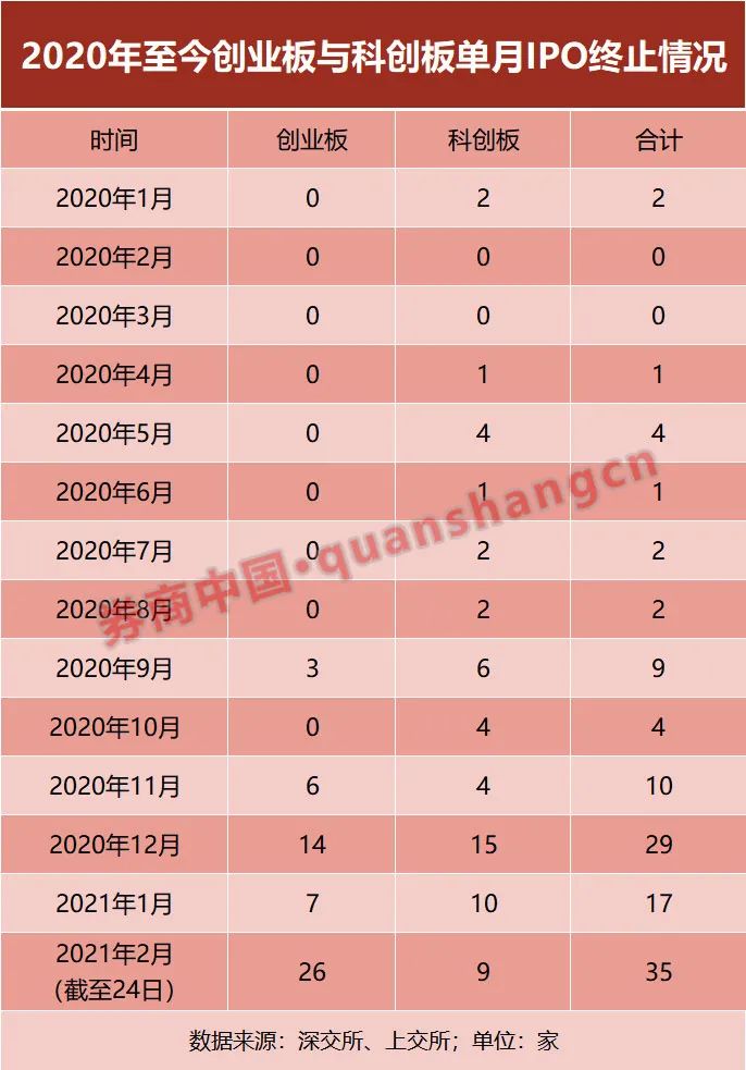 20家IPO企业被抽查16家撤材料 发生了什么?(图2)