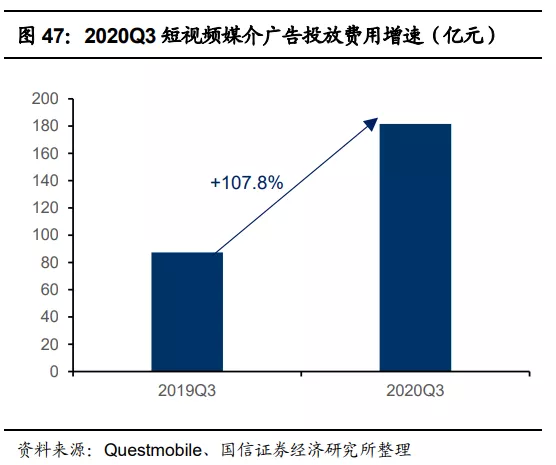 快手(01024):赛道、商业模式优质 广告变现效率有较大提升空间