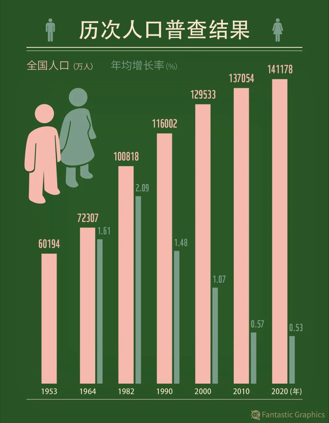 人口陷阱理论_中国贫困人口研究 文字版