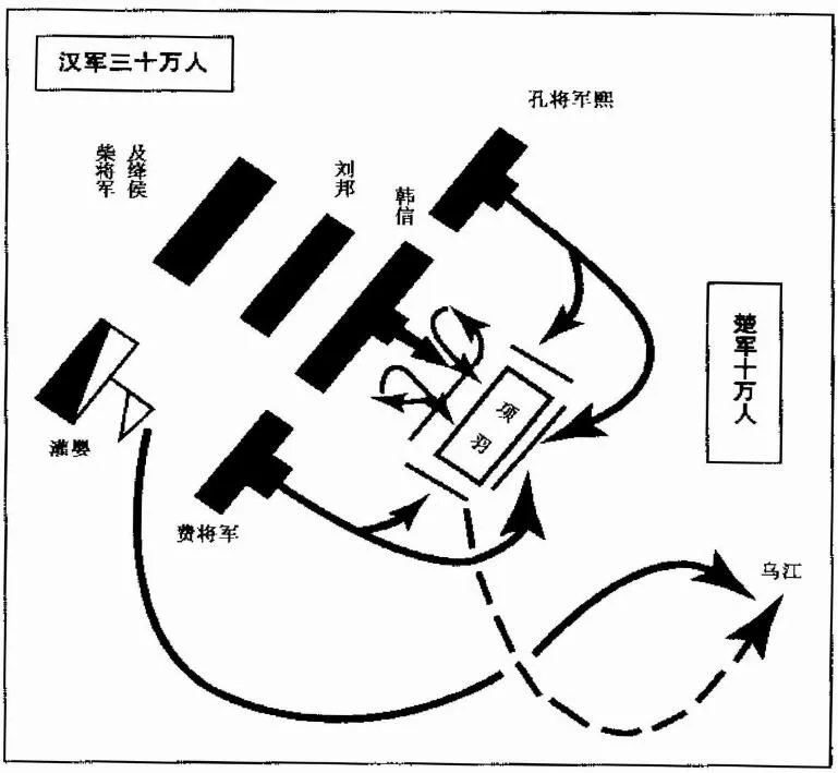 项羽为何在垓下丢弃10万楚军 只带800精骑突围 凤凰网