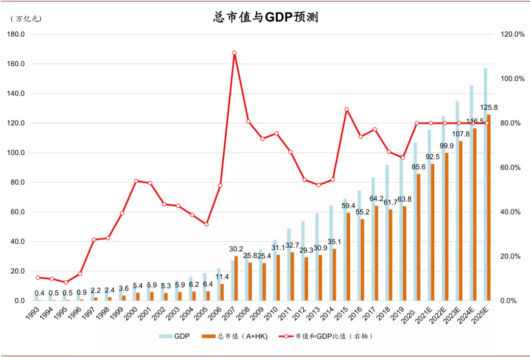 未来五年中国经济与金融发展值得关注的十大趋势