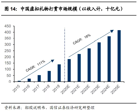 快手(01024):赛道、商业模式优质 广告变现效率有较大提升空间