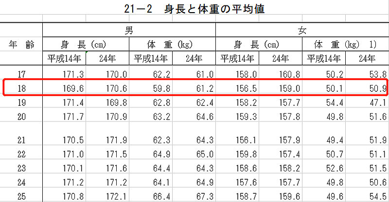 北航公布新生一组数据透露中国70年发展的秘密 凤凰网