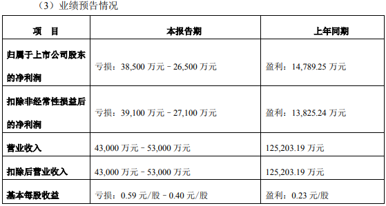 如何折腾也无法摆脱减持命运 名家汇控股股东套现1亿元(图3)