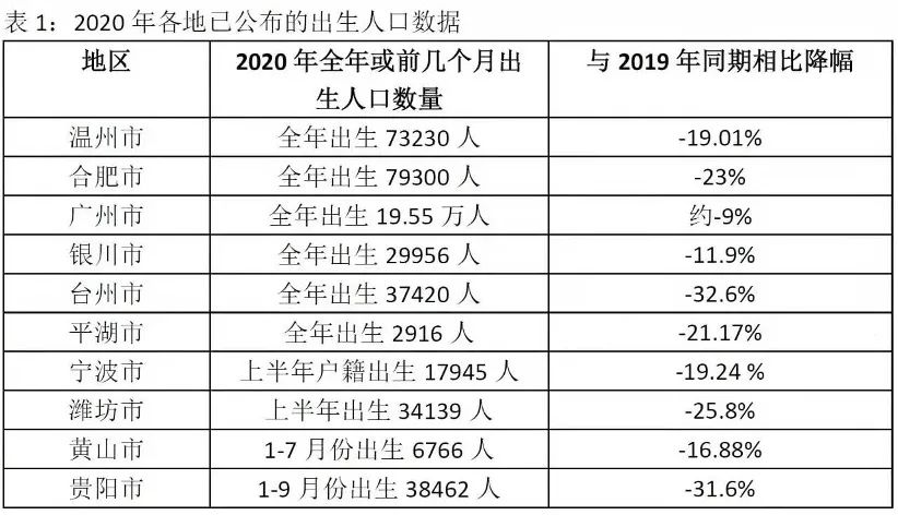 全国出生人口_2018年全国出生人口减少200万,广东 最能生(3)