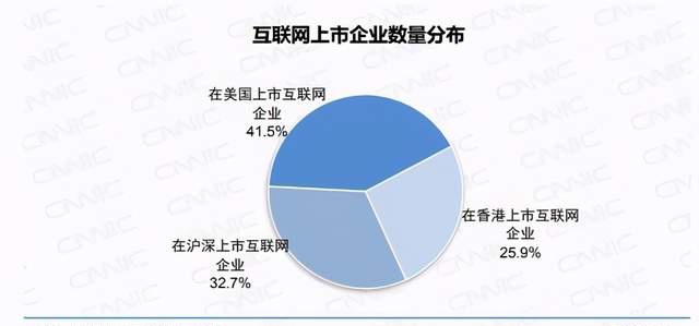 中国互联网发展报告：网民月入超三千者不到一半，多为初中学历