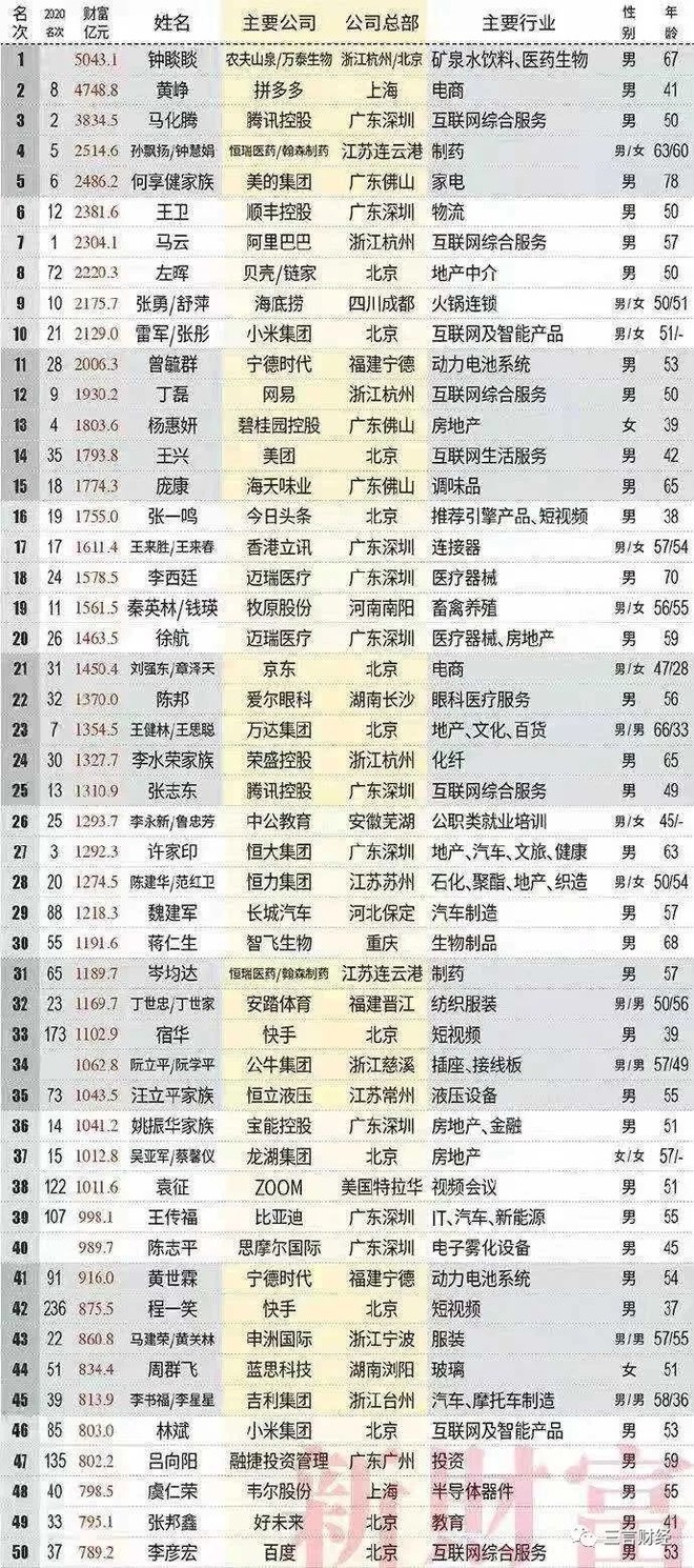 他于2001年创办链家;2011年创办自如网;2014年链家在线更名为链家网.