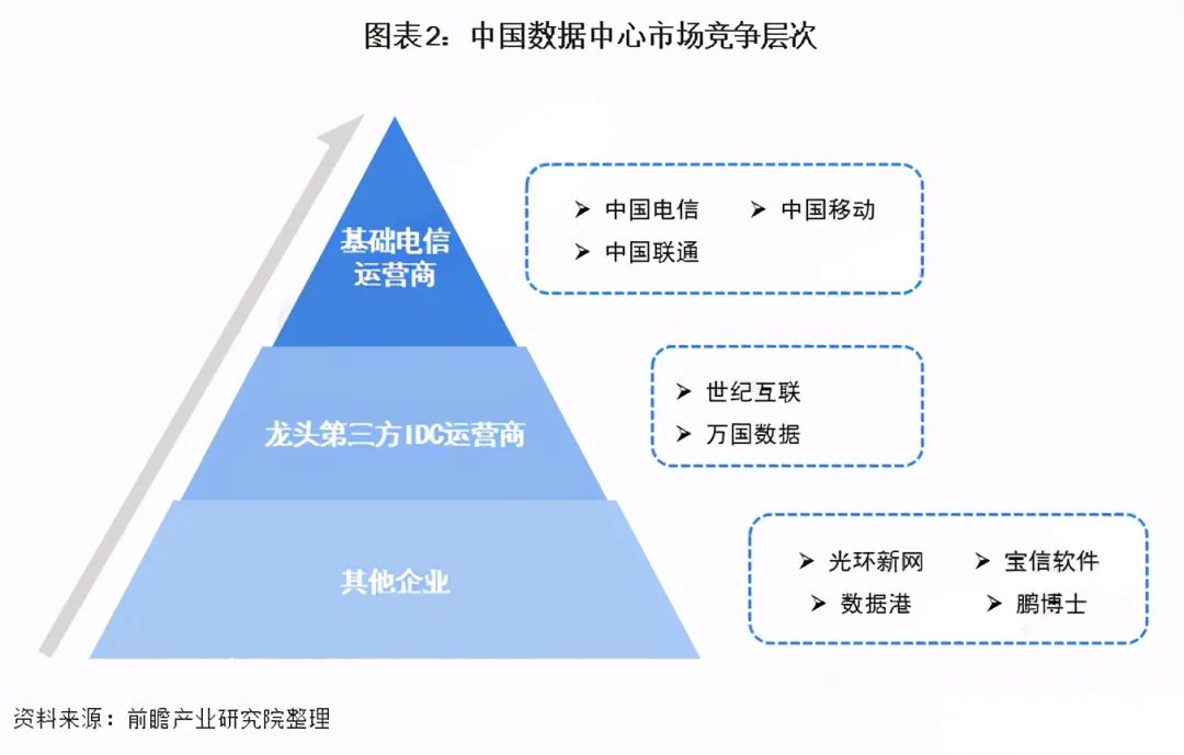 继长租公寓之后,数据中心reits有望扩容丨idc