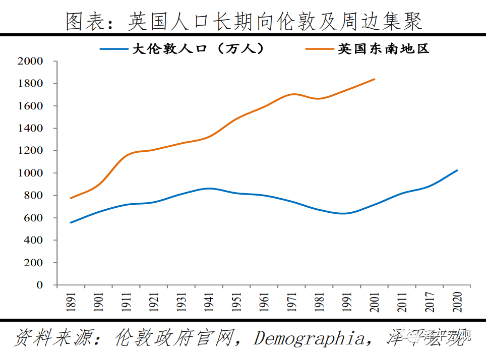 英国主要城市有哪些gdp_美丽纽约(2)